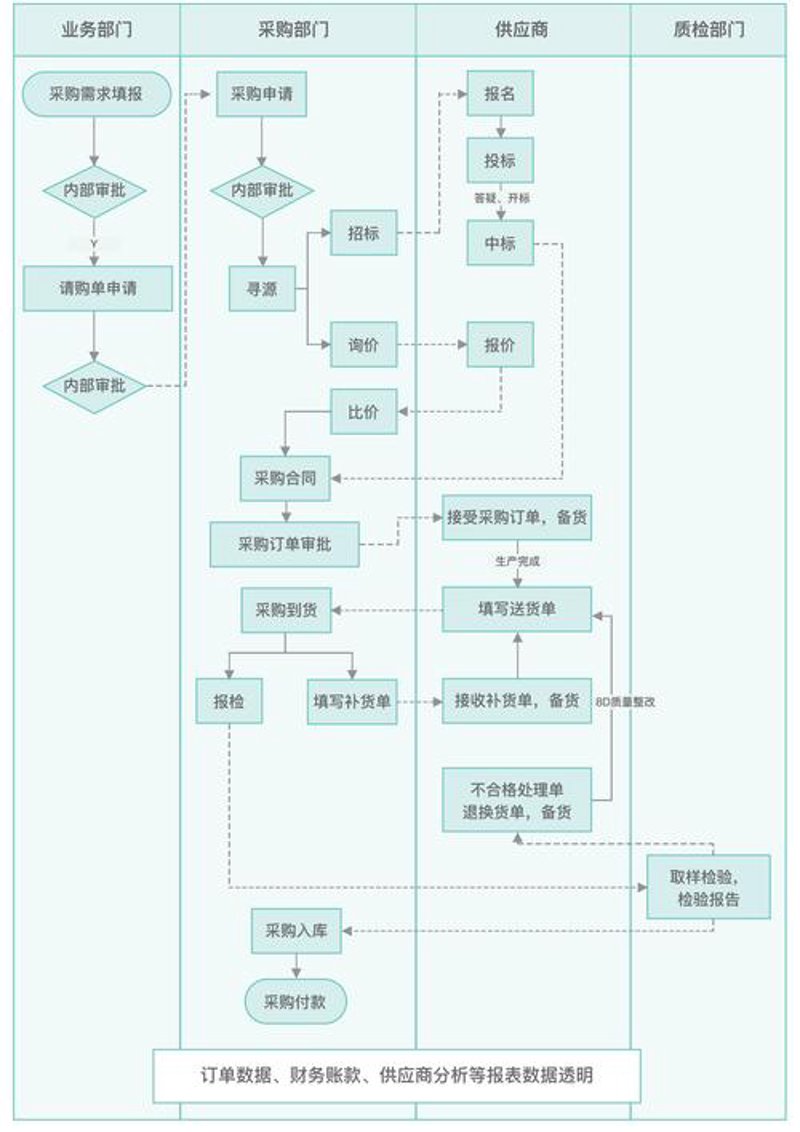 第三方物流服务：连接供需的桥梁