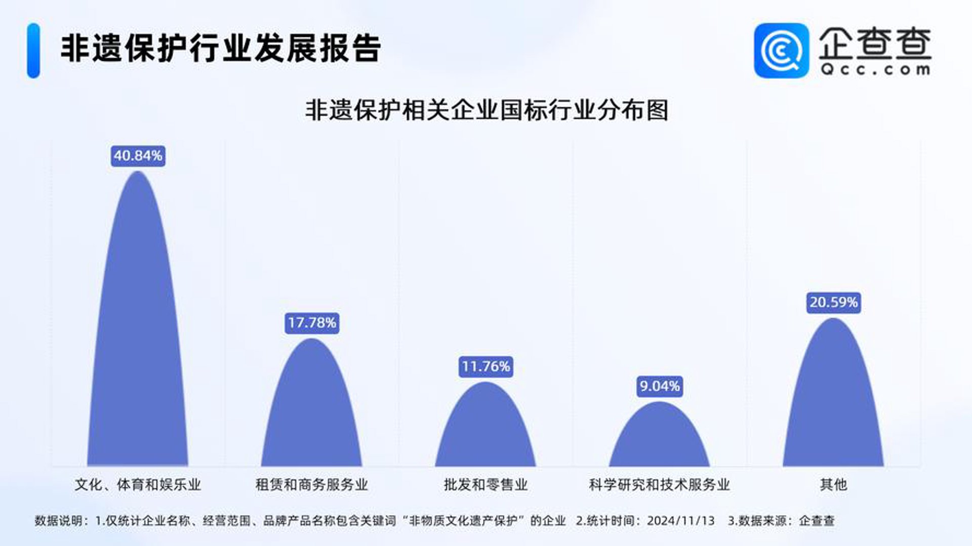 创卓供应链